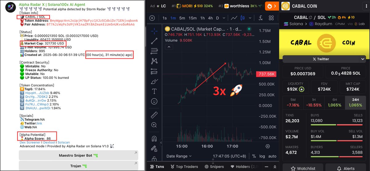 Alpha Radar X: AI Crypto Alpha Agents (@alpharadarbot) on Twitter photo New potential runner today - $CABAL
BmyWgqrAn4JsUpjH78pFyz1XJz5CdbiDr71ENjxqbonk
$CABAL is launched from the trendy solana launchpad – <a href="/bonk_fun/">letsBONK.fun</a> today.
Since our Solana100x AI Agent detected its high potential at $350k mcap, it has already surged over 3x and reached ATH over New potential runner today - $CABAL
BmyWgqrAn4JsUpjH78pFyz1XJz5CdbiDr71ENjxqbonk
$CABAL is launched from the trendy solana launchpad – <a href="/bonk_fun/">letsBONK.fun</a> today.
Since our Solana100x AI Agent detected its high potential at $350k mcap, it has already surged over 3x and reached ATH over