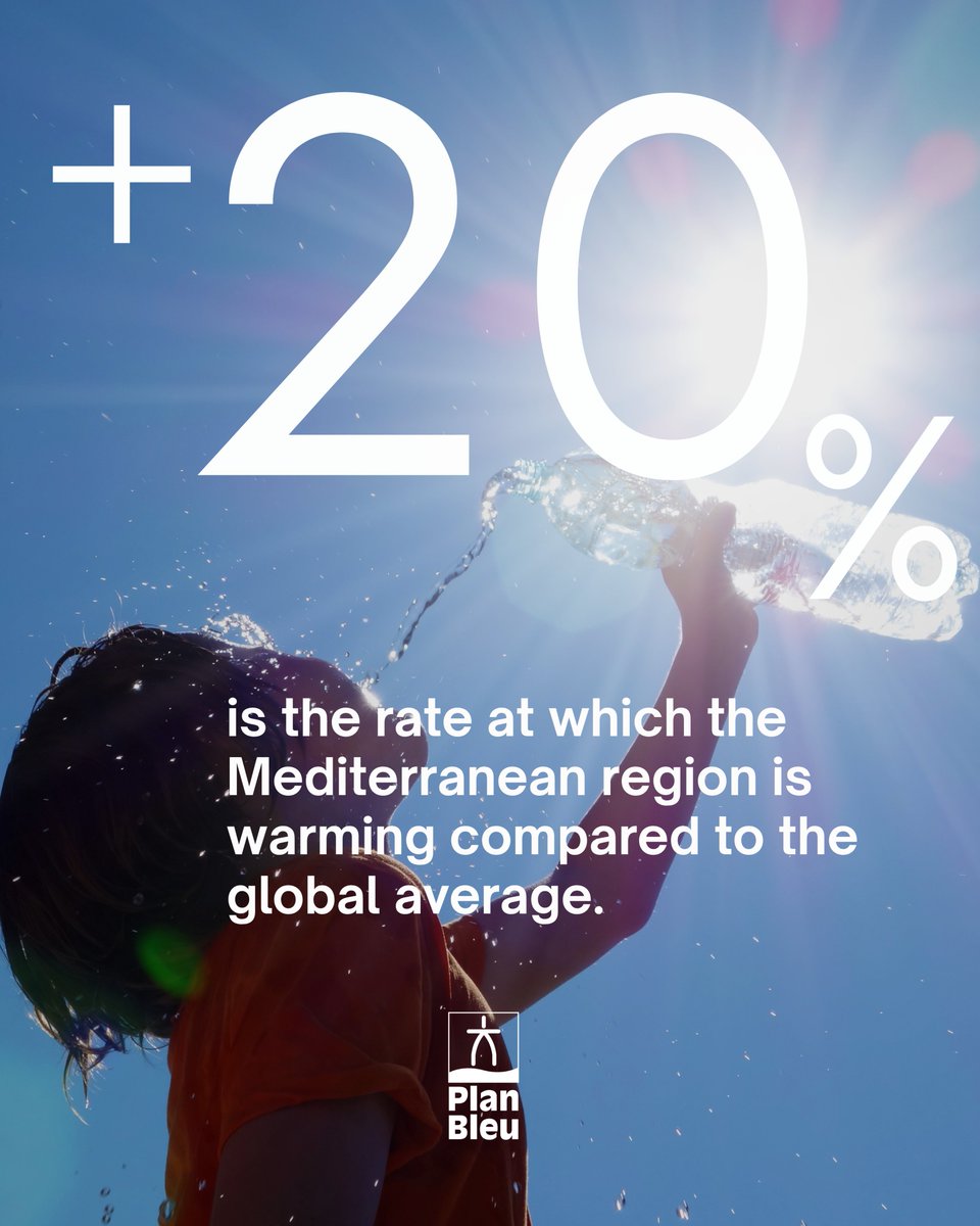 planbleu's tweet photo. 📊 Figure of the Month
🌡️ +20% – That’s how much faster the Mediterranean region is warming compared to the global average.
This alarming figure makes the Mediterranean one of the world’s climate "hotspots".
source: MedECC
#Climate #ClimateChange https://t.co/p1aUMaQyo9