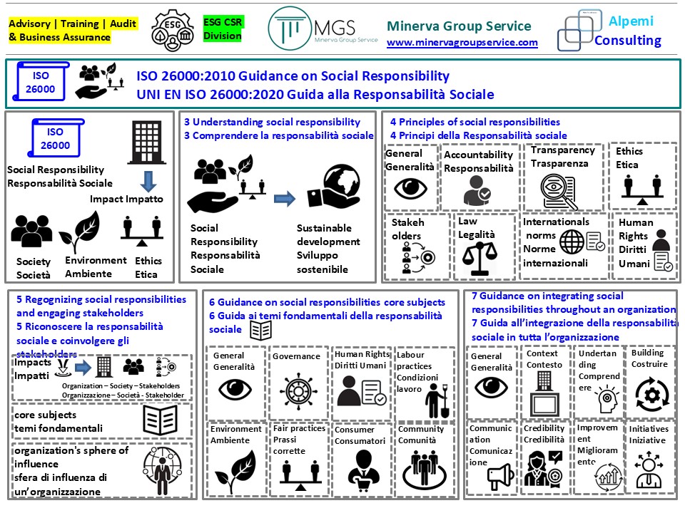⚙️Consulting | Training | Audit e Business Assurance
🌐🌱 ESG CSR Division
📘Responsabilità Sociale (standard ISO 26000)
#ISO26000 #substainability #sostenibilità