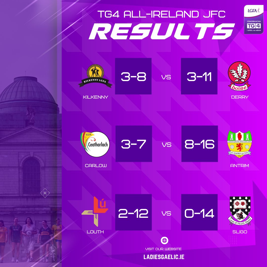 It was another busy weekend in the <a href="/TG4TV/">TG4</a> All-Ireland Championships! 

bit.ly/3TTwnSc

<a href="/SportTG4/">Spórt TG4</a> #ProperFan