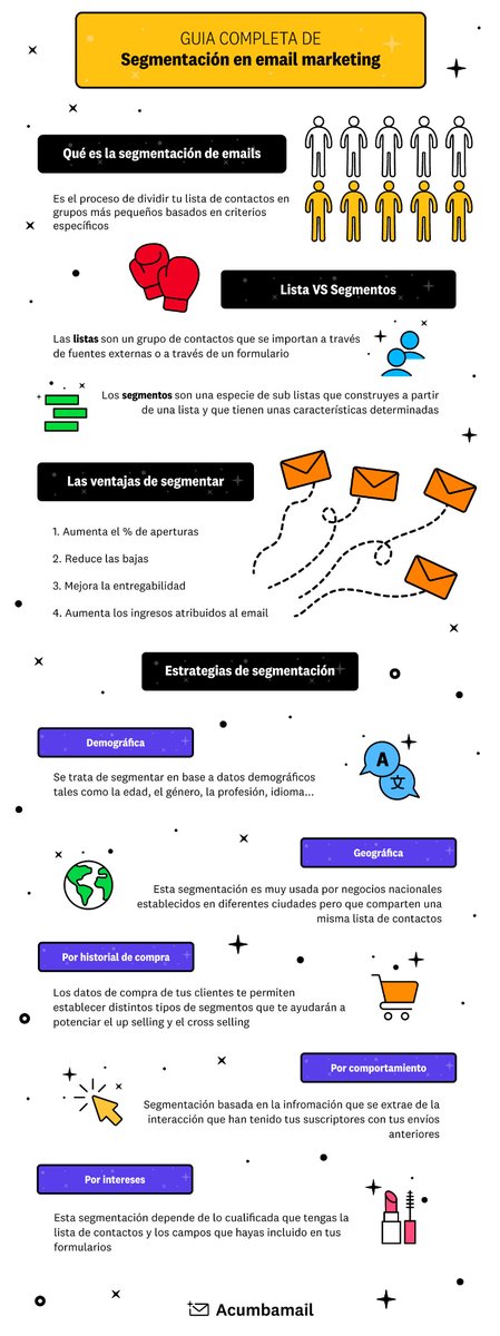 Acumbamail | Email Marketing & SMS (@acumbamail) on Twitter photo ¿Sabías que las campañas de email segmentadas consiguen de media un 14% más de aperturas? 🤯 La #segmentación permite enviar:
✅ el mensaje correcto 
✅ a la persona correcta
✅ en el momento adecuado
Aprende más esta infografía que hemos preparado para ti 👇
#emailmarketing ¿Sabías que las campañas de email segmentadas consiguen de media un 14% más de aperturas? 🤯 La #segmentación permite enviar:
✅ el mensaje correcto 
✅ a la persona correcta
✅ en el momento adecuado
Aprende más esta infografía que hemos preparado para ti 👇
#emailmarketing
