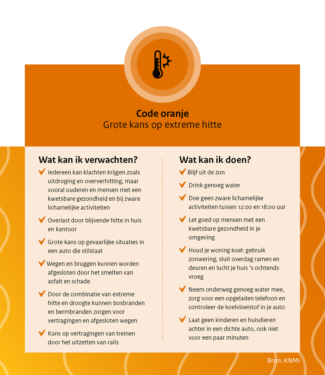 Wat kan ik verwachten en wat ik doen bij extreme hitte?