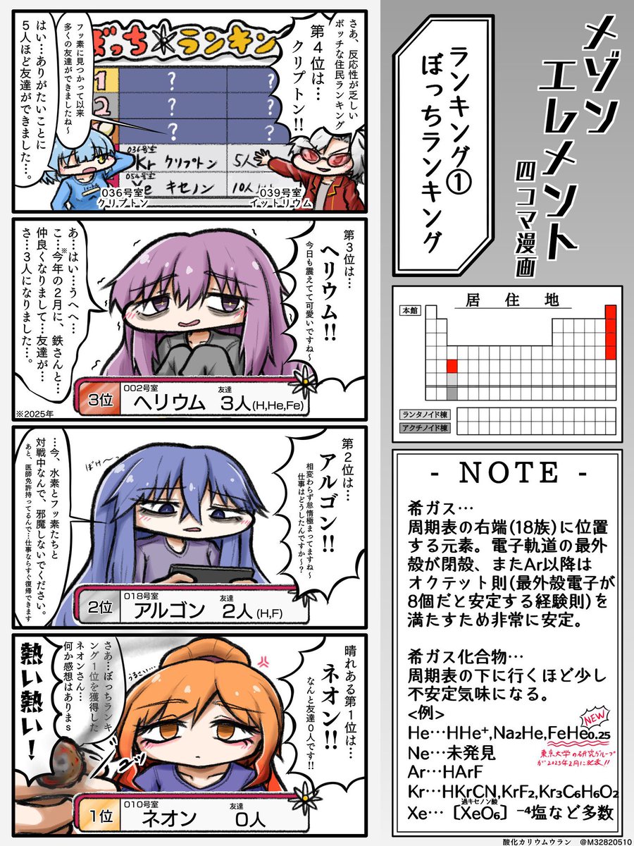 M32820510's tweet image. 【四コマ漫画まとめ3】
009話 : ゴムの日
010話 : ランキング① ぼっちランキング
011話 : 無限重合編
012話 : 全ての食材に感謝を込めて

#メゾンエレメント #元素 #化学