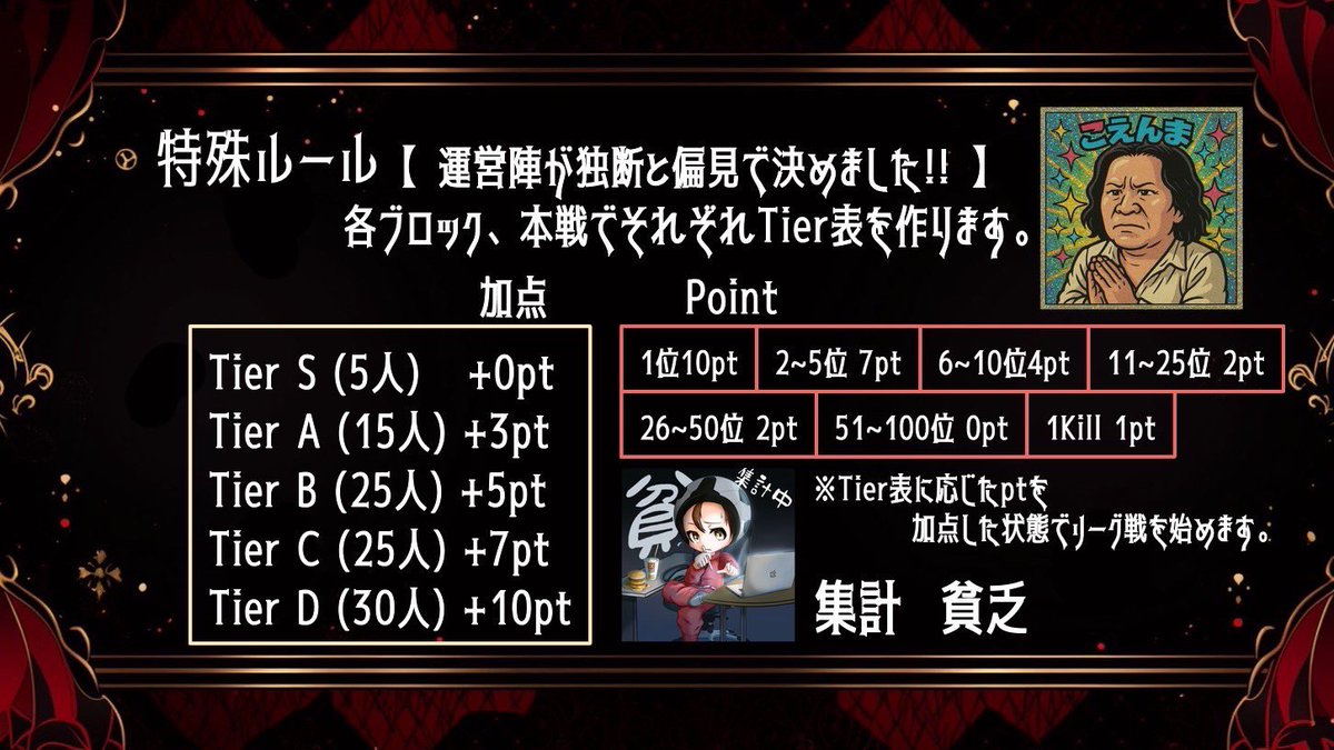 〜独断と偏見で選びます〜
軍団界隈で目立ってる奴TOP200杯

X上でよく見かけるあいつ。大会引用頑張ってるあいつ。全員集めます。

ｰ

主催 : こえんま‼️
賞金総額 : 15万‼️

💰本戦出場者【全員】に賞金あり💰

ｰ

〜独断と偏見で作ります〜

参加者tier表を作成します

詳細・応募方法▶︎リプ