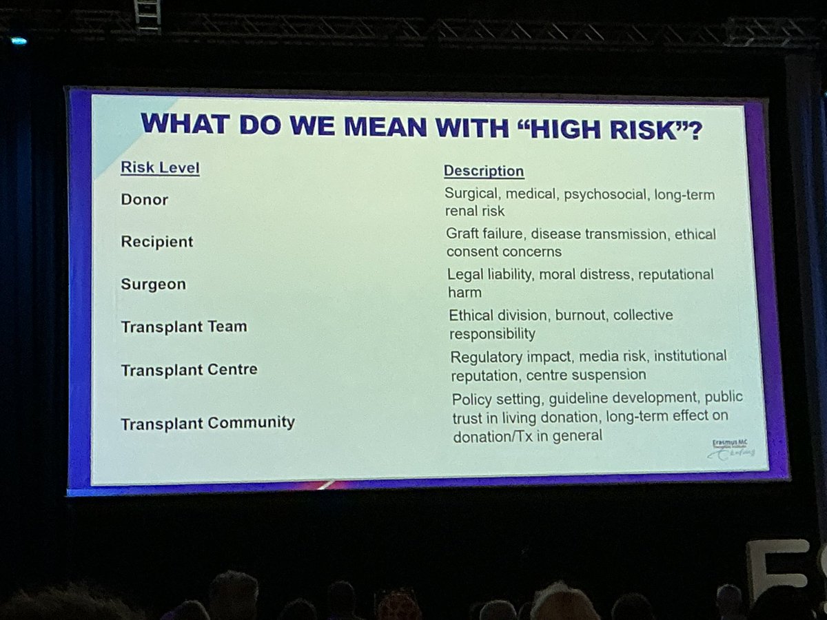 carlo_alfieri's tweet photo. 🧠 What does “high risk” really mean in organ donation?
From malignancies &amp; infections to ethical dilemmas— today #ESOT2025 explored the evolving definition of the high-risk donor. @ESOTtransplant 

#Transplantation #KidneyTransplant #Ethics #LivingDonation https://t.co/q2SyQv6k6O