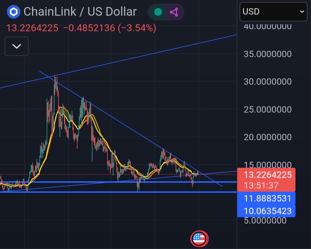 Decision time for $link