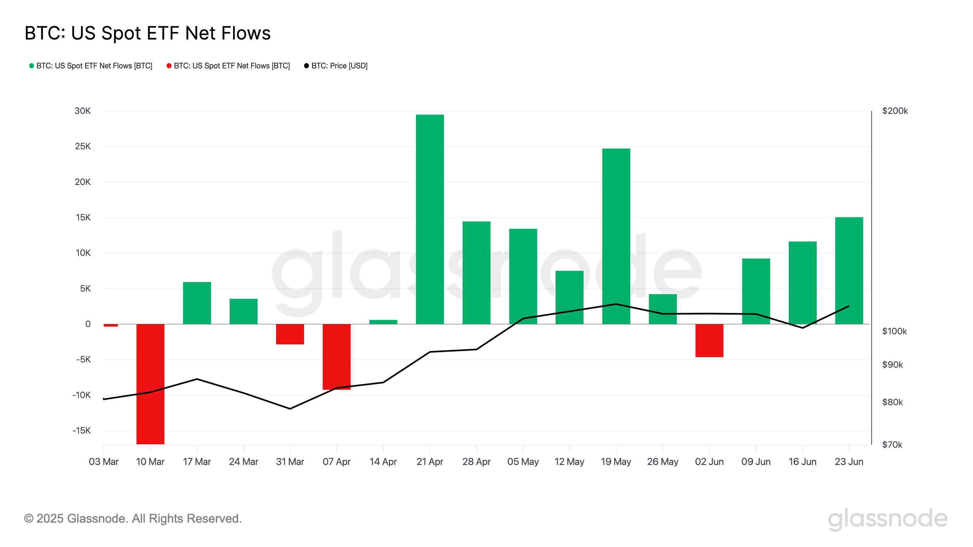 Bitcoin Spot ETFs