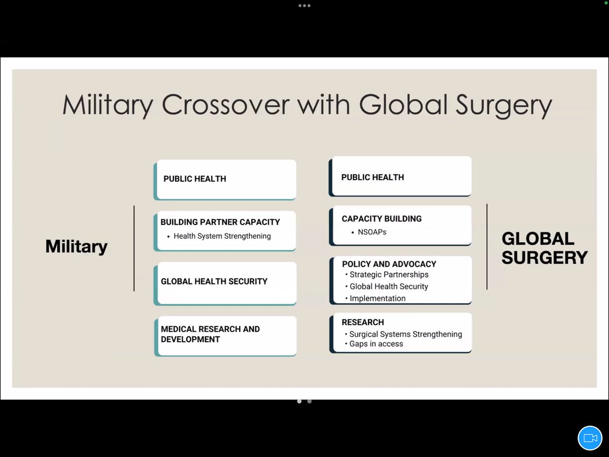 It was a privilege to moderate the #SDG16 session at #GEIGSGA2025✨
Thank you Dr. Worlton for an inspiring talk. Your journey is remarkable! As an aspiring trauma surgeon, your words deeply resonated with me, and I’m grateful for the hope you bring for a more just surgical system
