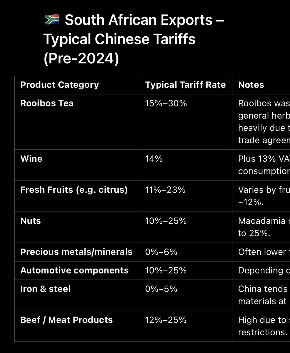 China had material tariffs on South African exports, so China dropping them is definitely a good development for us.

About 10% of SA exports go to China while 8% go to the US.