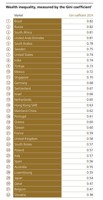 Sweden's turn to economic inequality | LARS P. SYLL