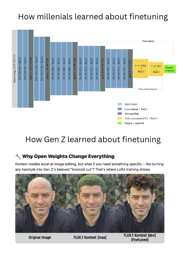Loved the <a href="/bfl_ml/">Black Forest Labs</a> humour and explanation of fine-tuning and the importance of open weights!  I learned about this topic in a different way!