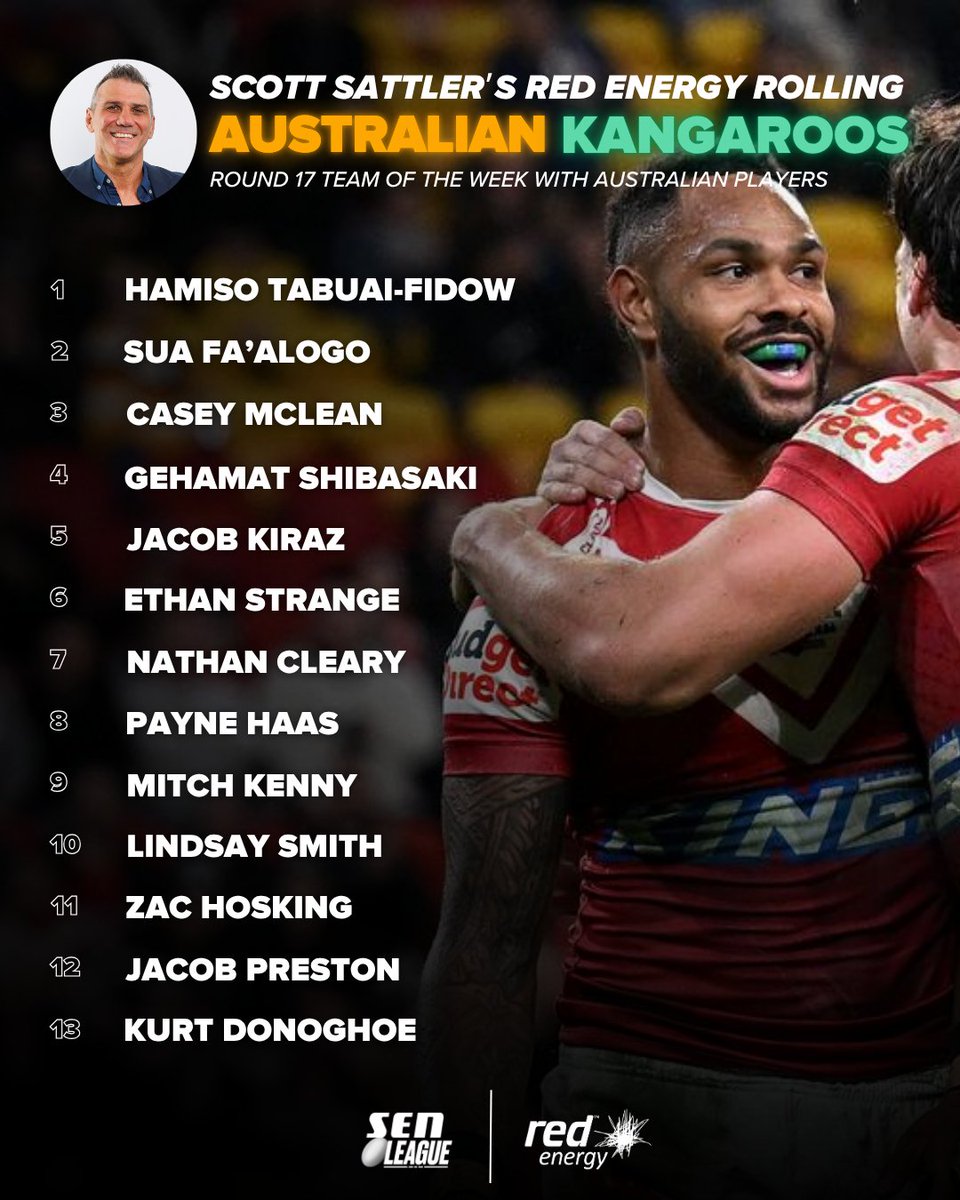 Sportsday with Scott Sattler & Mat Rogers (@sattsratsen) on Twitter photo The Hammer celebrated his 100th game in style with four tries and a spot in Satts' Round 17 Australian Team of the Week!
Who would you have?
<a href="/RedEnergyAU/">Red Energy</a> | #NRL The Hammer celebrated his 100th game in style with four tries and a spot in Satts' Round 17 Australian Team of the Week!
Who would you have?
<a href="/RedEnergyAU/">Red Energy</a> | #NRL