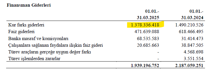 sasdarx's tweet image. #IZMDC

Teknik olarak bugün (5.32) kırılım geldi ve eğer tuzak değilse yukarı devam etmesi lazım ..

Temel olarak ise; 

1. İhracatın Q1 de 100m USD gelmesi çok önemliydi sebebi en büyük girdilerin (hurda,enerji ve işçilik ) TL olması ve yaptığı ihracat ile $ elde edip kur farkı…