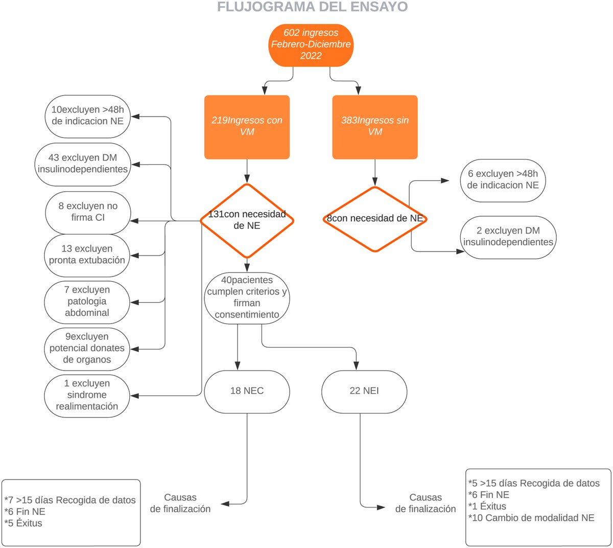 Seguridad de la nutrición enteral intermitente frente a la continua en los pacientes críticos. Ensayo clínico aleatorizado. elsevier.es/es-revista-enf…