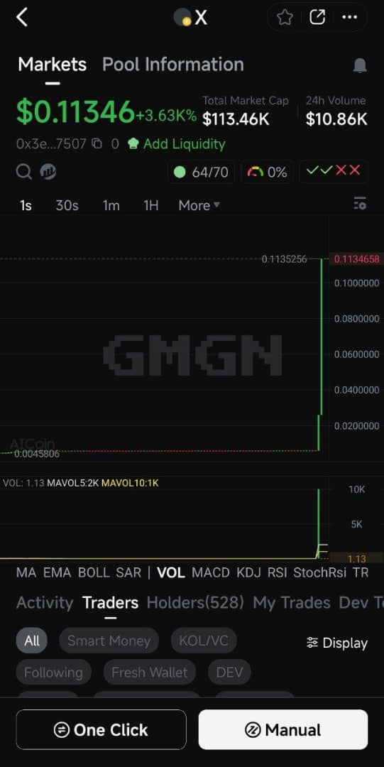 X IS UP 54 %

Up 3k plus