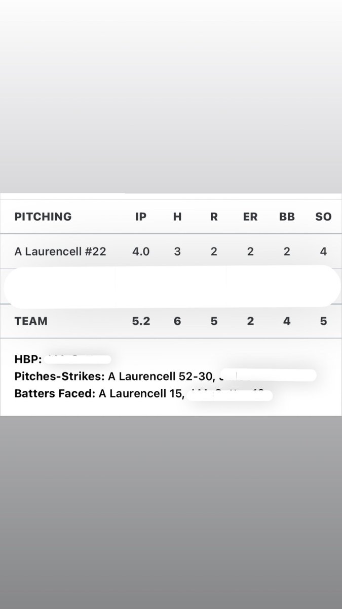 AJ Laurencell (@laurencellaj10) on Twitter photo Second start of the summer season for <a href="/CangelosiSparks/">Cangelosi Sparks</a> at <a href="/PrepBaseballKC/">Prep Baseball Kansas City</a> Midwest Premier Invite. Sat 84-85 T87 (New PR)
<a href="/LWEastBaseball/">LW East Baseball</a> <a href="/batflipthis/">Bill Copp</a> <a href="/PrepBaseballIL/">Prep Baseball Illinois</a> <a href="/PB_Uncommitted/">Prep Baseball Uncommitted</a> <a href="/PG_Uncommitted/">PG_Uncommitted</a> Second start of the summer season for <a href="/CangelosiSparks/">Cangelosi Sparks</a> at <a href="/PrepBaseballKC/">Prep Baseball Kansas City</a> Midwest Premier Invite. Sat 84-85 T87 (New PR)
<a href="/LWEastBaseball/">LW East Baseball</a> <a href="/batflipthis/">Bill Copp</a> <a href="/PrepBaseballIL/">Prep Baseball Illinois</a> <a href="/PB_Uncommitted/">Prep Baseball Uncommitted</a> <a href="/PG_Uncommitted/">PG_Uncommitted</a>