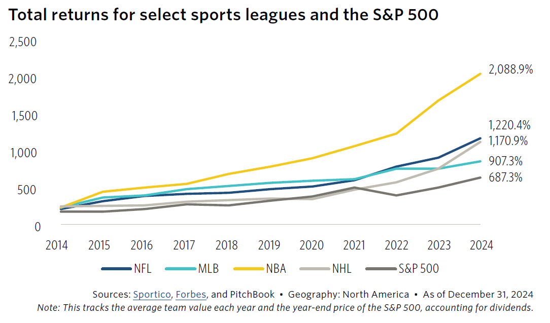 Every month I publish The Paper Trail, a curation of the best investment research I can find.

June’s edition features:

🧮 Diversification within trend-following 
🚀 Growth equity in PE
🏢 The state of core real estate 
🧵 Direct lending advantages vs BSL
📡 Bond market signals