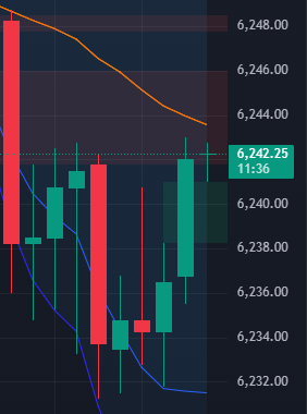 SpIendidVision's tweet photo. #ES_F AM played out exactly as I stated it would. Plenty of time to make money today and in both directions. When you can read the charts and the price action, the market is not as difficult as it may seem. The right strategies will always produce. https://t.co/oM2uhYqzt3