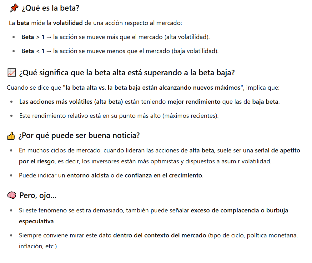 albareda_albert's tweet image. 📈 Las acciones de alta beta están superando a las de baja beta: señal de que vuelve el apetito por el riesgo.

Cuando lidera la volatilidad, suele ser síntoma de optimismo… pero cuidado con la euforia 😅

#Bolsa #BetaAlta #SPHB #SPLV #Inversión #Riesgo #Trading #AlbertAlbareda