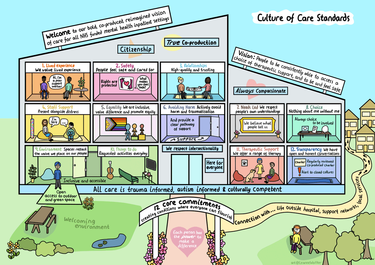 The Culture of Care programme is underpinned by lived experience and equity principles. We are working alongside Black Thrive Global &amp; Neurodiverse Connection to embed anti-racist, autism-informed &amp; trauma-informed approaches.

Illustration by Leanne Walker