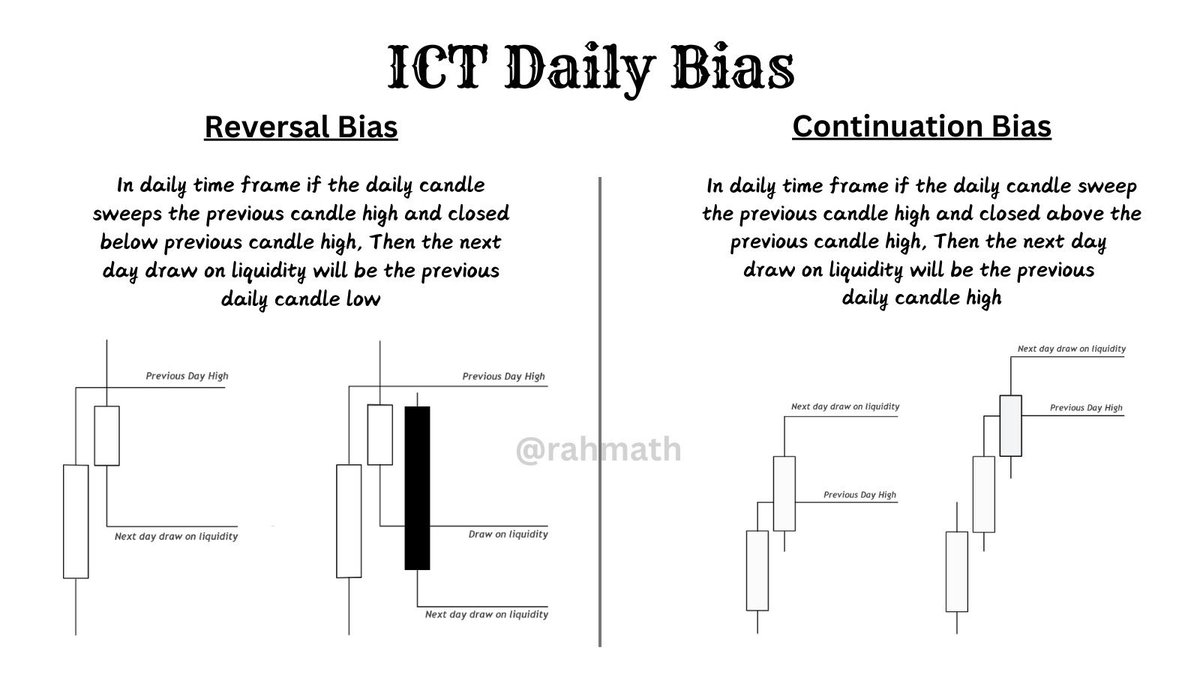 rahmath369's tweet photo. ICT Daily Bias

Most important lesson in ICT

The only thing you need to determine your bias. https://t.co/R4NOnVMa2k