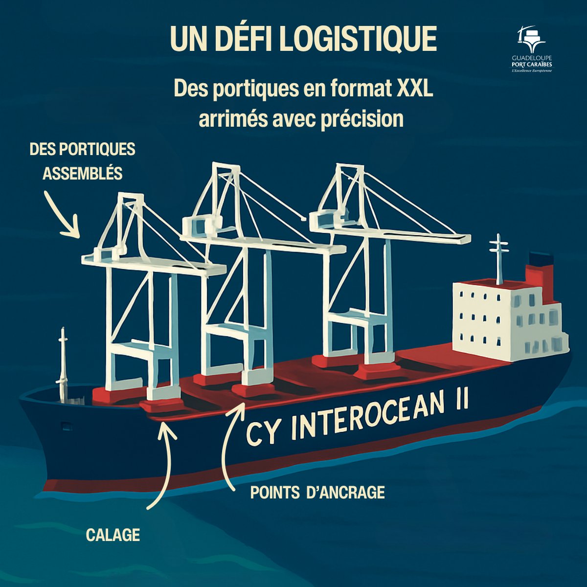 PortGuadeloupe's tweet photo. 🚢 Plus que quelques heures avant l’arrivée du CY Interocean II à Jarry, avec 3 portiques géants à son bord.
🔧 Après des milliers de km en mer, un transport millimétré touche à sa fin.
📦 Nouvelle étape clé pour le #GPMG !
#Guadeloupe #Jarry #Logistique #Infrastructures https://t.co/qSDTRuPpIB