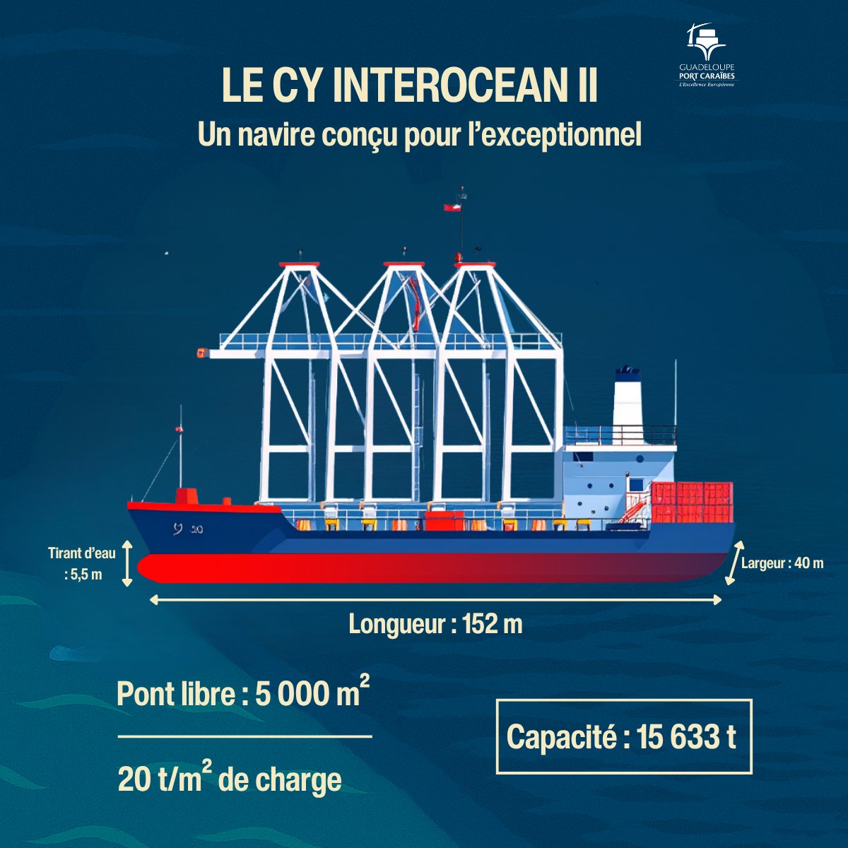 PortGuadeloupe's tweet photo. 🚢 Plus que quelques heures avant l’arrivée du CY Interocean II à Jarry, avec 3 portiques géants à son bord.
🔧 Après des milliers de km en mer, un transport millimétré touche à sa fin.
📦 Nouvelle étape clé pour le #GPMG !
#Guadeloupe #Jarry #Logistique #Infrastructures https://t.co/qSDTRuPpIB