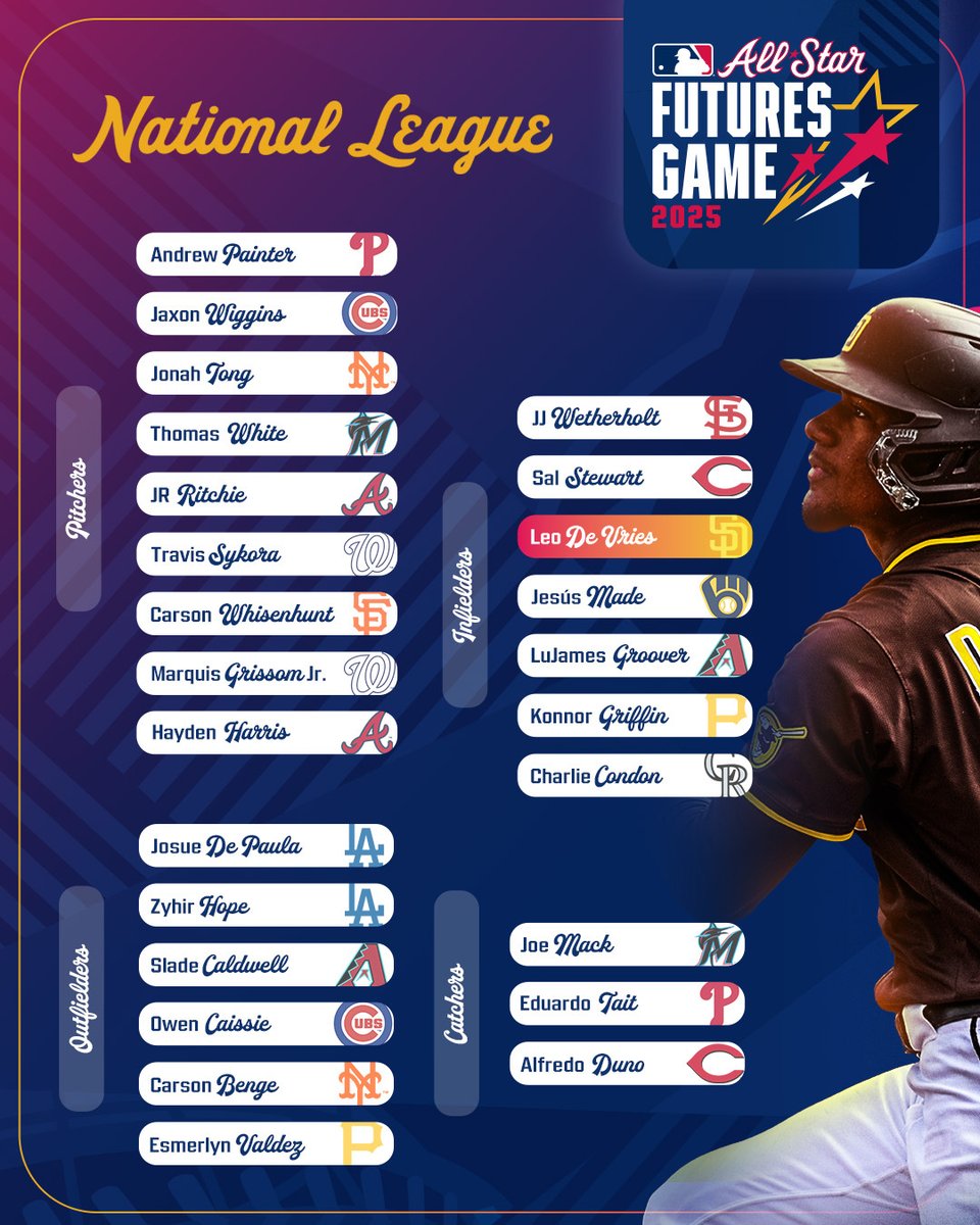 MiLB's tweet image. The 2025 All-Star Futures Game rosters have been unveiled!