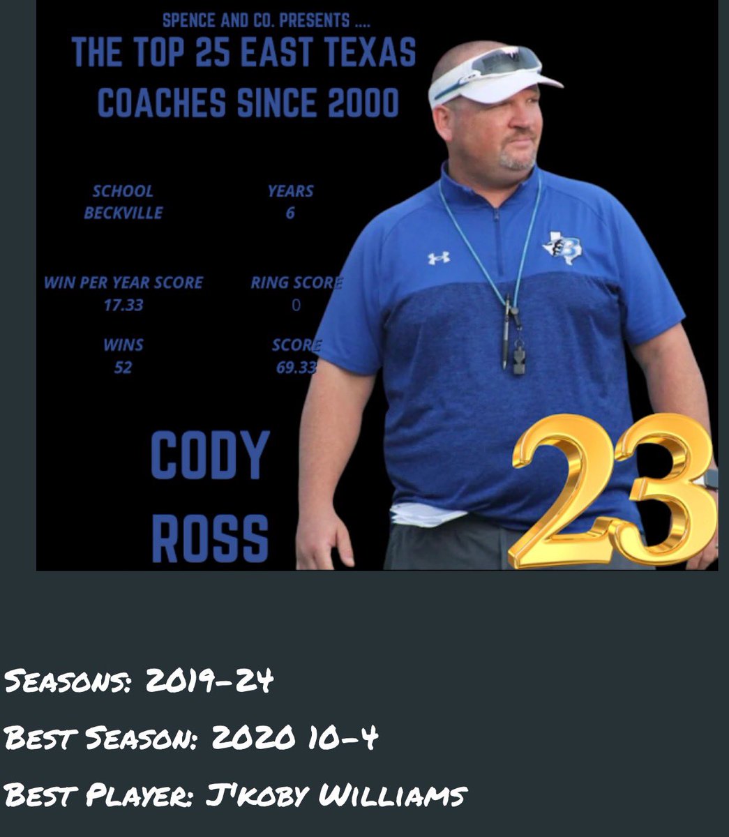 🏈 Congratulations Coach Ross! <a href="/24_RossC/">Cody Ross</a> 

thegarden55.blogspot.com/2025/06/top-25…