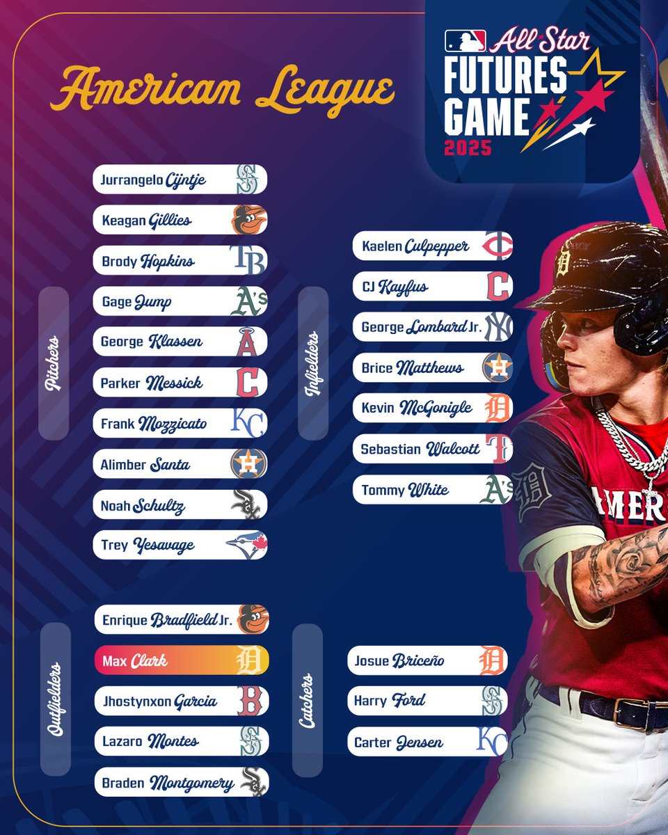 MiLB's tweet image. The 2025 All-Star Futures Game rosters have been unveiled!