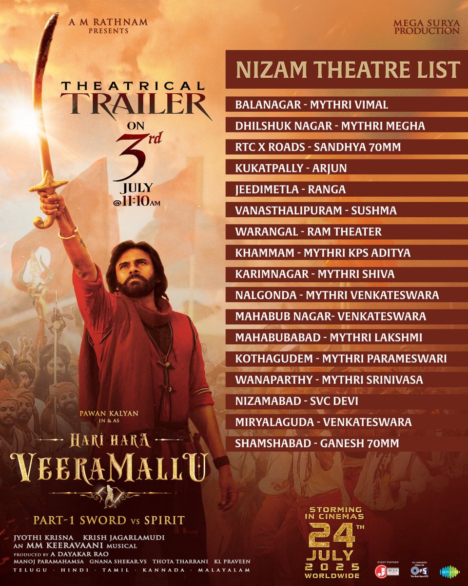 Hari Hara Veera Mallu (@hhvmfilm) on Twitter photo The warrior roars across Nizam land ๐ฅ
Witness the #HHVMTrailer in following theatres on July 3rd from 11:10AM โ๏ธ
#HariHaraVeeraMallu
#HHVMonJuly24th #HHVM
Powerstar <a href="/PawanKalyan/">Pawan Kalyan</a> <a href="/AMRathnamOfl/">AM Rathnam</a> <a href="/thedeol/">Bobby Deol</a> #SatyaRaj <a href="/AgerwalNidhhi/">Nidhhi Agerwal ๐ Panchami</a> <a href="/amjothikrishna/">jyothi krisna</a> <a href="/mmkeeravaani/">mmkeeravaani</a> <a href="/ADayakarRao2/">A Dayakar Rao</a> The warrior roars across Nizam land ๐ฅ
Witness the #HHVMTrailer in following theatres on July 3rd from 11:10AM โ๏ธ
#HariHaraVeeraMallu
#HHVMonJuly24th #HHVM
Powerstar <a href="/PawanKalyan/">Pawan Kalyan</a> <a href="/AMRathnamOfl/">AM Rathnam</a> <a href="/thedeol/">Bobby Deol</a> #SatyaRaj <a href="/AgerwalNidhhi/">Nidhhi Agerwal ๐ Panchami</a> <a href="/amjothikrishna/">jyothi krisna</a> <a href="/mmkeeravaani/">mmkeeravaani</a> <a href="/ADayakarRao2/">A Dayakar Rao</a>