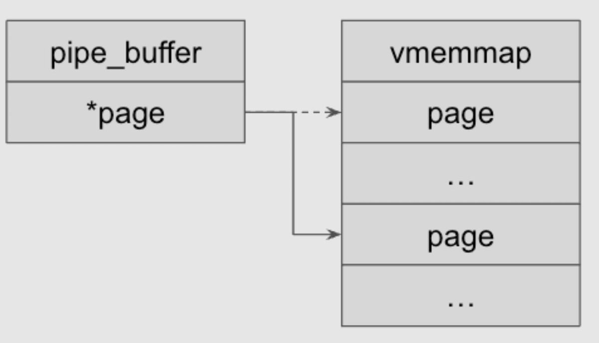 Linux kernel nf_tables subsystem exploitation

osec.io/blog/2024-11-2…

Credits <a href="/_0xTen/">0xTen</a>

#infosec #Linux
