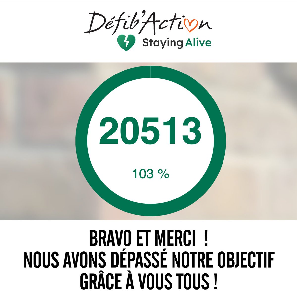 Staying Alive (@stayingaliveapp) on Twitter photo Mission accomplie ! 🎯
Grâce à votre mobilisation formidable ce 3ème Defib'Action a été un réel succès. 💪
Un grand merci à toutes et tous et en particulier à tous nos SDIS et SAMU partenaires.
@secCivileFrance, @sante_gouv, <a href="/PompiersFR/">Pompiers de France</a> Mission accomplie ! 🎯
Grâce à votre mobilisation formidable ce 3ème Defib'Action a été un réel succès. 💪
Un grand merci à toutes et tous et en particulier à tous nos SDIS et SAMU partenaires.
@secCivileFrance, @sante_gouv, <a href="/PompiersFR/">Pompiers de France</a>