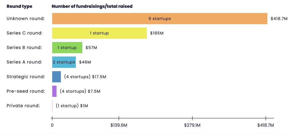Mike Chan | Deep Ventures 🤘 tweet media