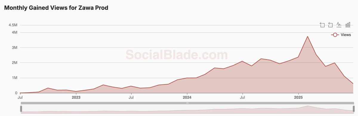 misanthropic leftist paradox ☭ 🇨🇳🤝🇫🇷 tweet media