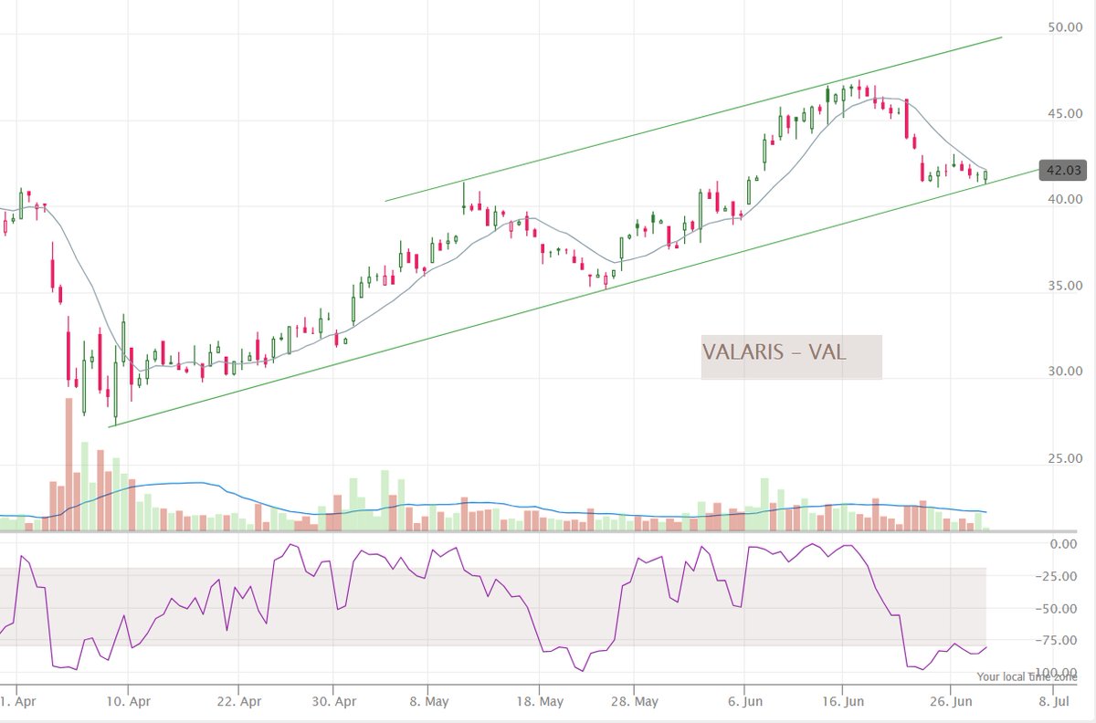 StocksPursuit tweet media