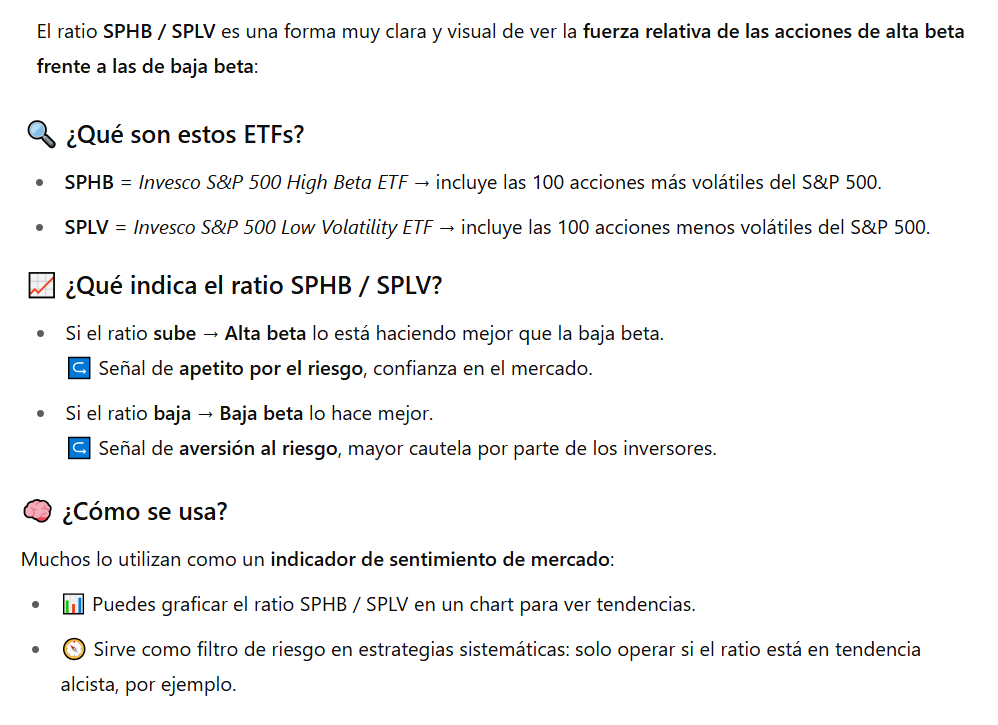 BolsaGeneral's tweet image. 📊 El ratio SPHB / SPLV mide la fuerza de la beta alta vs. baja.
📈 Si sube → apetito por riesgo (alta beta lidera).
📉 Si baja → aversión al riesgo (domina la baja beta).
🔍 Útil como filtro de sentimiento en sistemas.

#SPHB #SPLV #Bolsa #Inversión #Beta #AlbertAlbareda