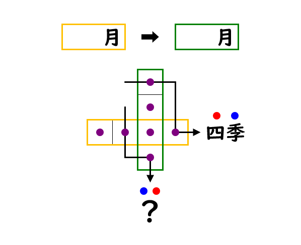 きまぐれパズル tweet media