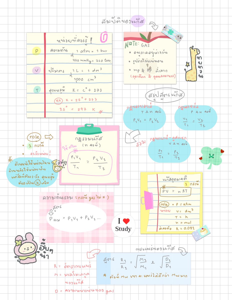 #แจกสรุป  recap กฎของแก๊ส ฟ ิ นๆ ใกล้สอบมิดเทอมแล้วว เด้กเจ้ดสุนสู้ๆ ㅠㅡㅠ
