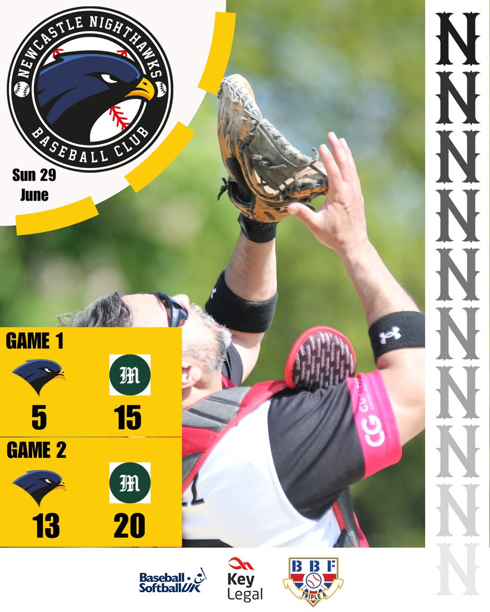 A busy Sunday of baseball ended with mixed results for our AAA and development teams.

Away at Manchester our AAA team battled two competitive games, going down 5-15 and 13-20.

Meanwhile, the development team split two close games in county Durham.
#BBF #BaseballUK #UKBaseball