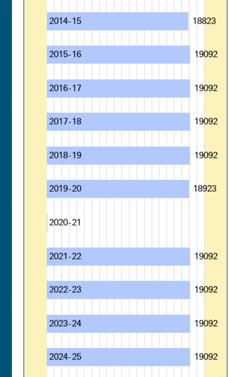big_hen5's tweet photo. @DANCAMPBELLSZN @JDBetsHQ @UnderdogWNBA @DougFeinberg Tampa Bay Lightning have been selling out Amalie Arena for the past decade + essentially https://t.co/yQB1ztUXYy