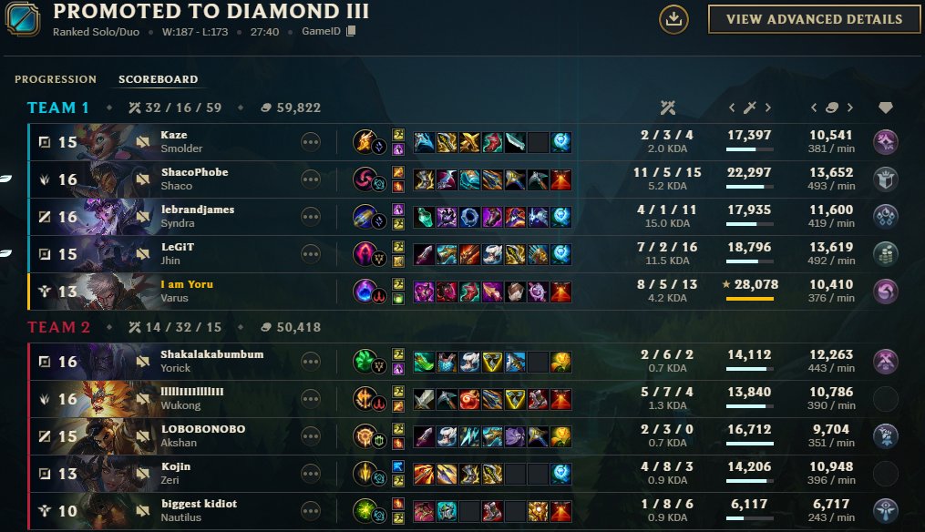 My jungler picked away my Shaco after swapping pick order with me. Guess it was time for Varus support anyway