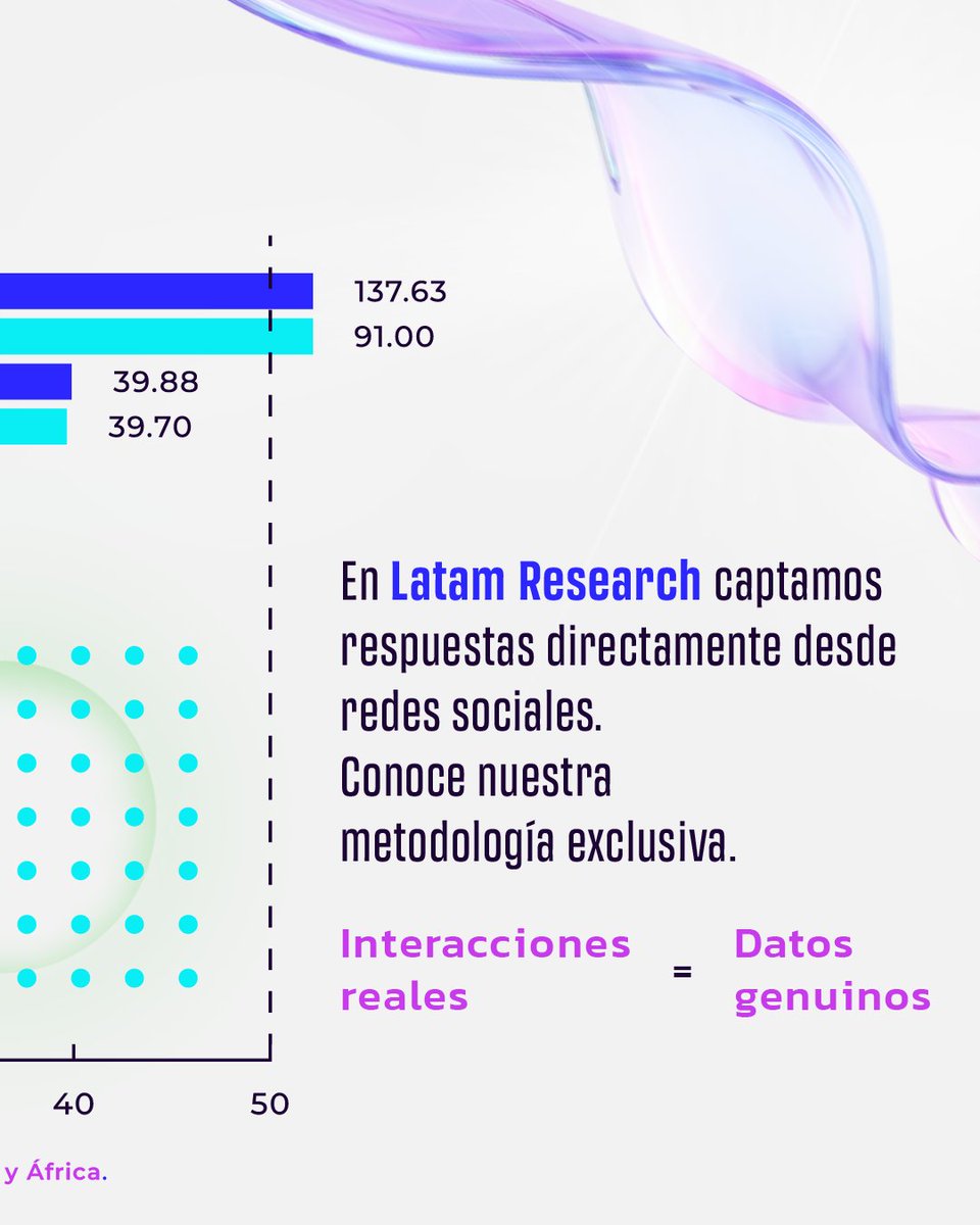 LATAM Research Group tweet media