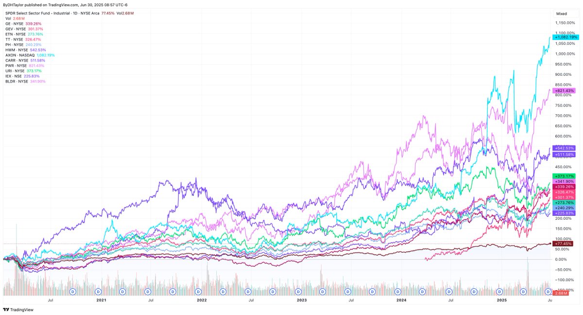 D. H. Taylor Analysis tweet media