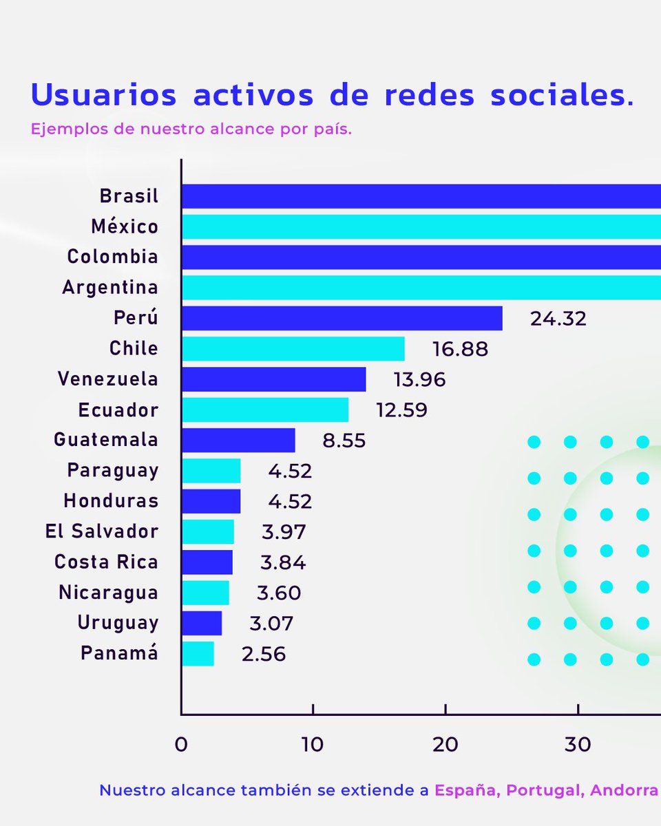 LATAM Research Group tweet media
