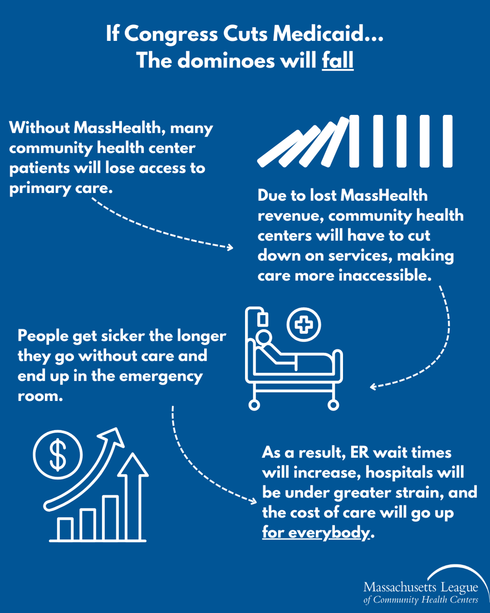 MyDorchester (@mydorchester) on Twitter photo We're proud to provide high-quality care to all. Congress is proposing #Medicaid & #MassHealth cuts that mean <a href="/CodmanHealth/">Codman Square Health Center</a> wouldn't be able to offer certain services & many may not get care they need. Tell your elected Rep Medicaid is too vital to cut: ow.ly/ibSu50VHS55 We're proud to provide high-quality care to all. Congress is proposing #Medicaid & #MassHealth cuts that mean <a href="/CodmanHealth/">Codman Square Health Center</a> wouldn't be able to offer certain services & many may not get care they need. Tell your elected Rep Medicaid is too vital to cut: ow.ly/ibSu50VHS55