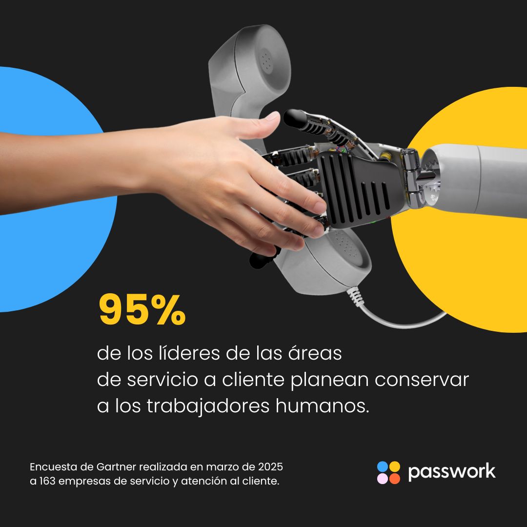 Pensamos que la inteligencia artificial es la mejor herramienta en todos los casos. Sin embargo, no es así... 🧐

Los servicios de atención y soporte a clientes han encontrado que los seres humanos desarrollan una mejor labor. 

#IA #atencionalcliente