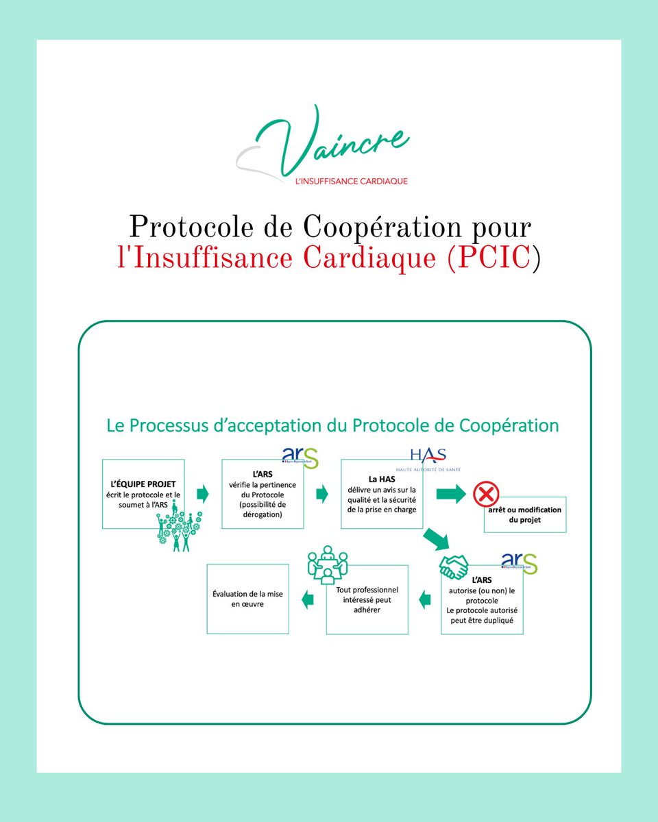🩺 Le Protocole de Coopération pour l’Insuffisance Cardiaque (PCIC) permet aux infirmiers de suivre les patients via :
1️⃣ Titration des traitements
2️⃣ Télésurveillance
✅ Plus d’autonomie, + de temps pour les médecins
🔗 Infos : vaincrelinsuffisancecardiaque.org
#Cardio