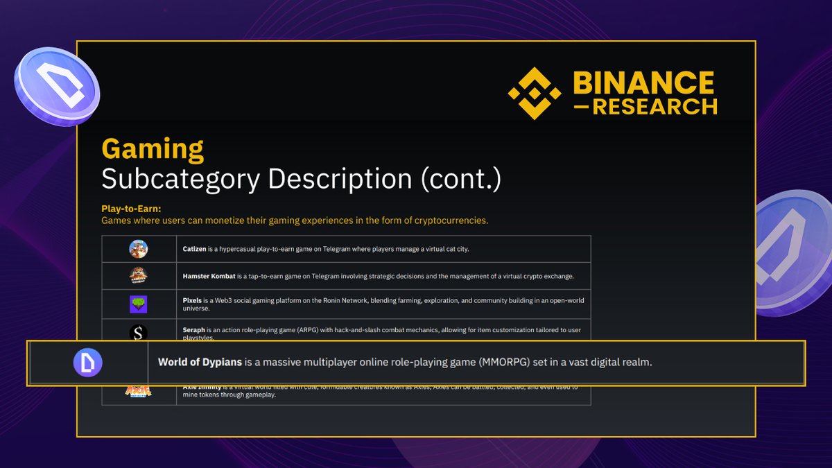 🚀 Honored to be featured in the latest @BinanceResearch report under the  Gaming category alongside top Web3 projects! WoD continues to redefine blockchain  gaming with rich MMORPG gameplay and seamless on-chain integration.
