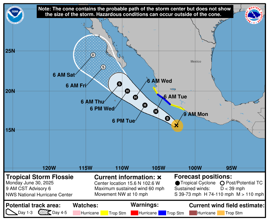 SkyAlertStorm's tweet photo. Tormenta tropical #Flossie continúa intensificándose.

🔹Se ubica a 255 km al sur-suroeste de Ixtapa, Guerrero.
🔹Vientos sostenidos 95 km/h.
🔹Se fortalecerá a huracán durante las próximas horas.
🔹Trayectoria paralela a las costas pero con influencia indirecta desde Guerrero hasta Jalisco.

🔵Zona de alerta, por efectos de tormenta tropical: desde San Telmo, Michoacán, hasta Pérula, Jalisco.
🟡Zona de advertencia, por efectos de tormenta tropical: desde Ixtapa, Guerrero, hasta poniente de San Telmo, Michoacán, y desde norte de Pérula hasta Cabo Corrientes, Jalisco.

⚠️Aunque no se prevé impacto directo, las principales amenazas serán las lluvias fuertes y oleaje elevado⚠️